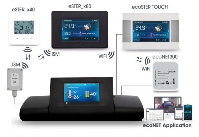 Ecomax 920P2 SIM touch ar iznesamu displeju,  kontrolieris granulu katlam