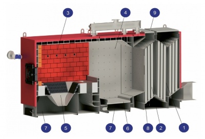 KWPK ūdenssildāmie katli ar divkāršu sadedzināšanas kameru