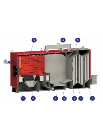 KWPK ūdenssildāmie katli ar divkāršu sadedzināšanas kameru