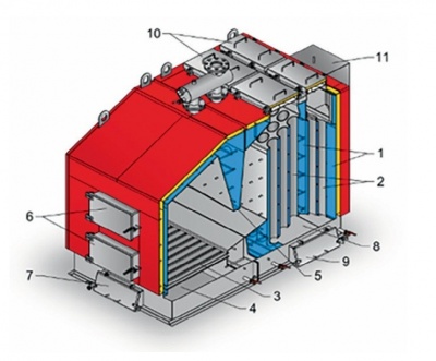 KWH sērijas ūdens sildāmie katli